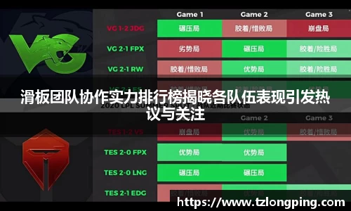 滑板团队协作实力排行榜揭晓各队伍表现引发热议与关注