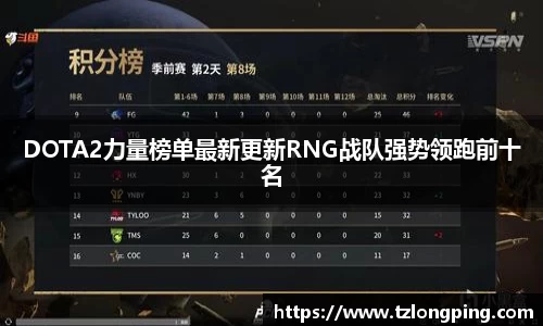 DOTA2力量榜单最新更新RNG战队强势领跑前十名