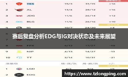赛后复盘分析EDG与IG对决状态及未来展望