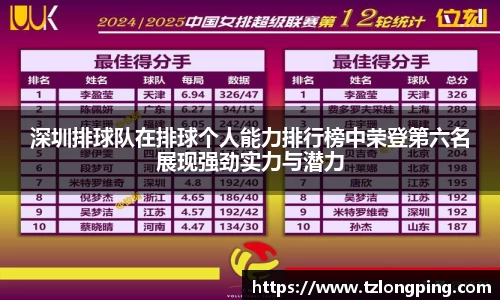 深圳排球队在排球个人能力排行榜中荣登第六名展现强劲实力与潜力