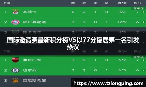 国际邀请赛最新积分榜V5以77分稳居第一名引发热议