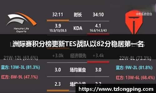 洲际赛积分榜更新TES战队以82分稳居第一名